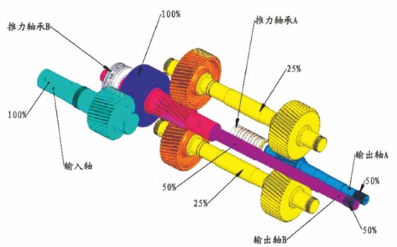 ट्विन स्क्रू एक्सट्रूडर मशीन के लिए 160-500 Kw पावर गियरबॉक्स